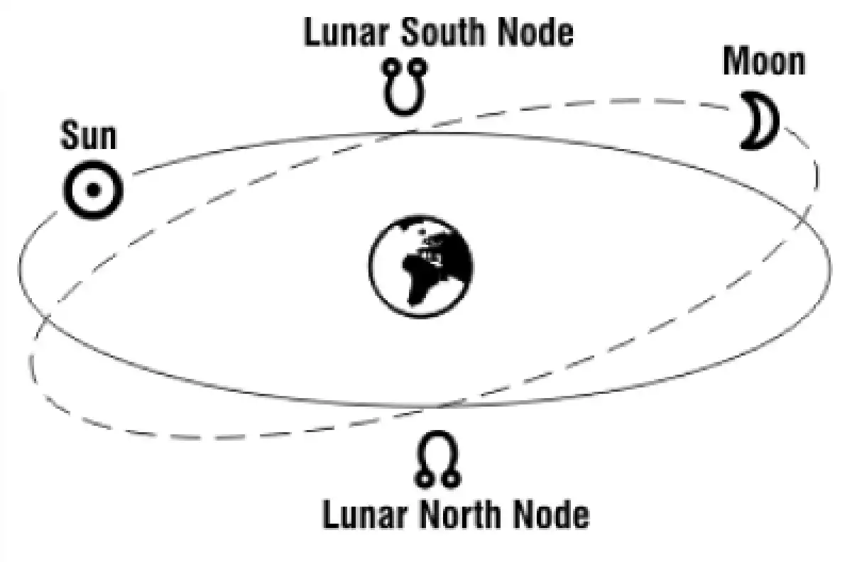 north and south node scheme