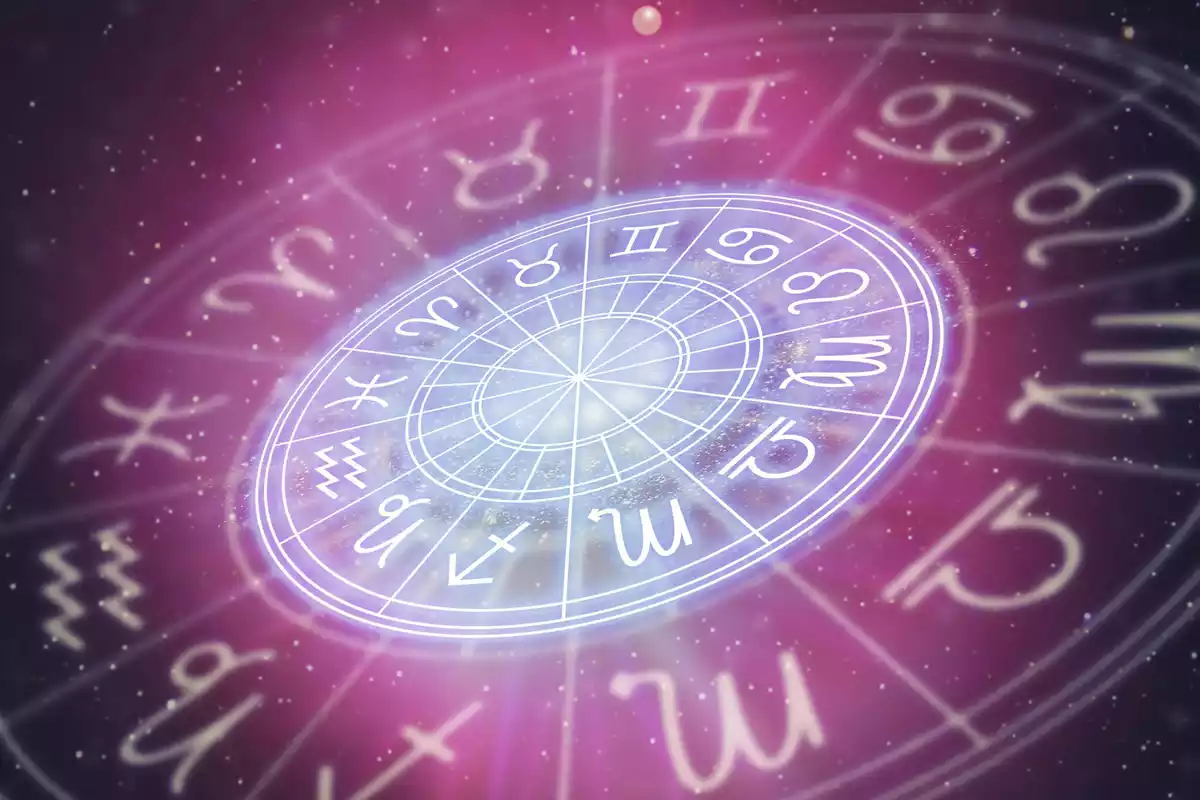 Les 12 signes du Zodiaque sur une roue inclinée