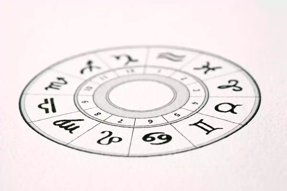 Cercle avec les signes du Zodiaque dessinés à l'intérieur