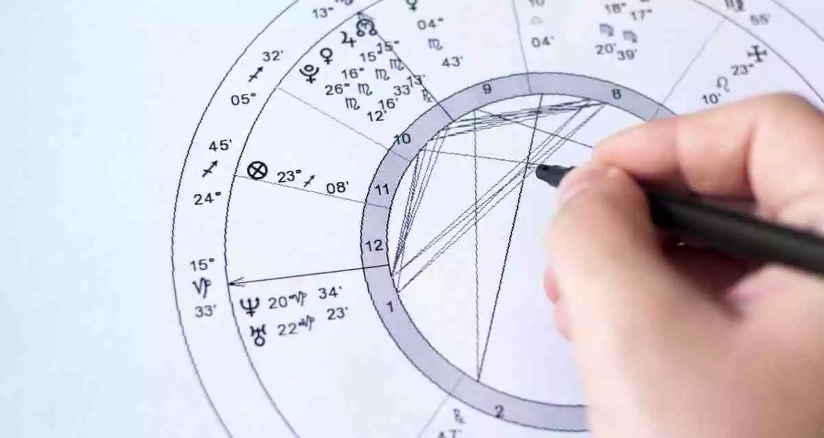 Natal Chart Or Birth Chart Components And How To Read It